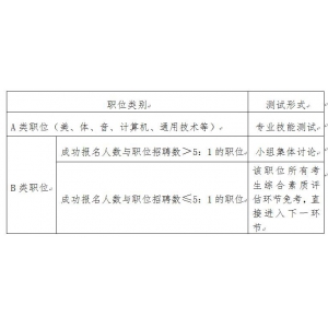 2022广东广州海珠招聘教师111人考什么内容