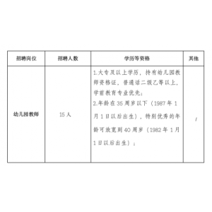2022年浙江温州第五幼儿园自聘（非编）教师招聘公告【15人】