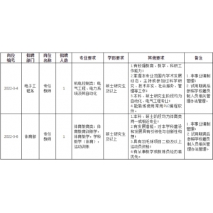 2022年江苏省南京工程高等职业学校招聘合同制教师公告（二）【2人】