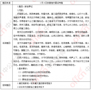 2019下半年初中语文学科教师资格证面试试题（精选）第二批